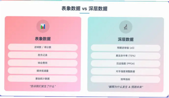 足球数据怎么分析？新手入门指南